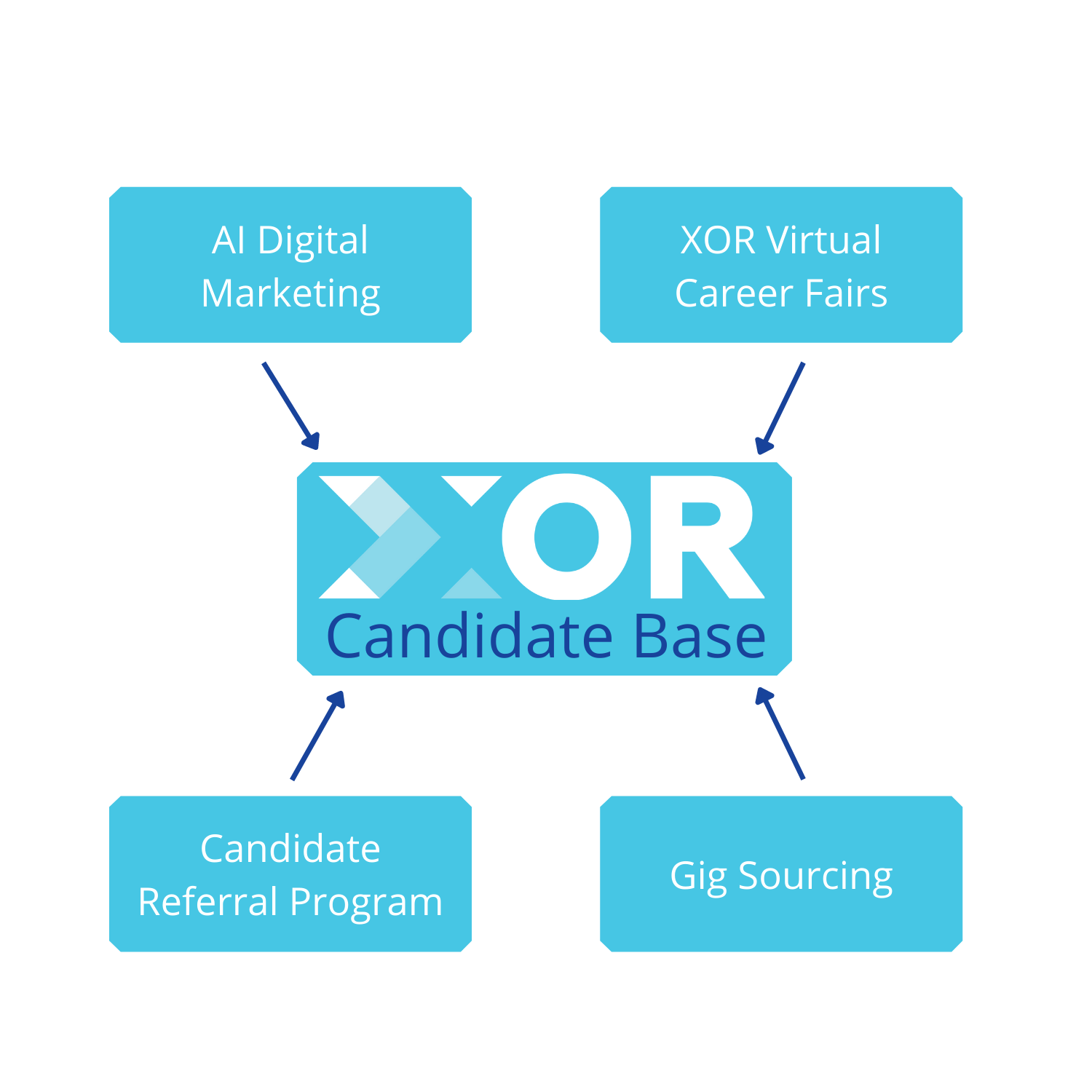 Candidate Base (4)